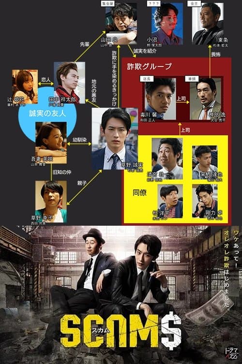 Poster de Scams